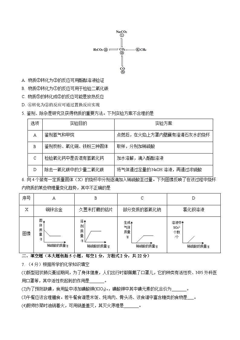 化学（包头卷）-【试题猜想】2023年中考考前最后一卷（考试版+答题卡+全解全析+参考答案）02