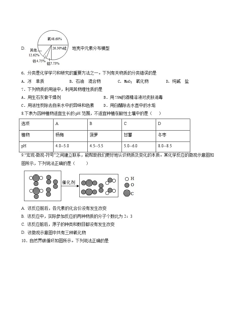 化学（四川成都卷）-【试题猜想】2023年中考考前最后一卷（考试版）A4第3页