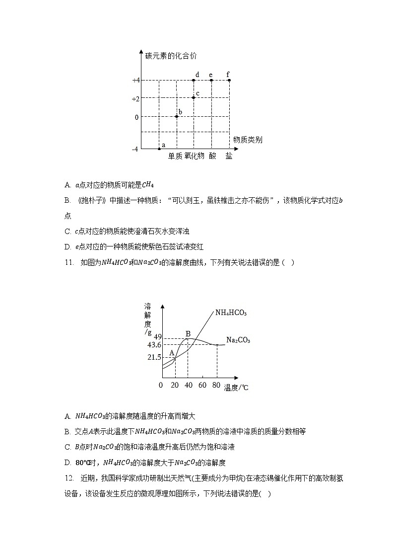 2023年广东省广州市越秀区重点中学中考化学二模试卷（含解析）03