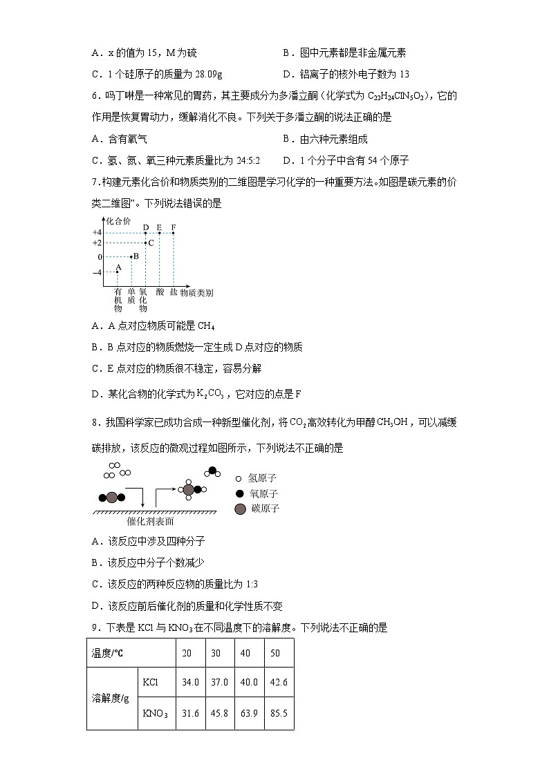 2023年安徽省六安市金安区皋城中学中考三模化学试题(含答案)第2页