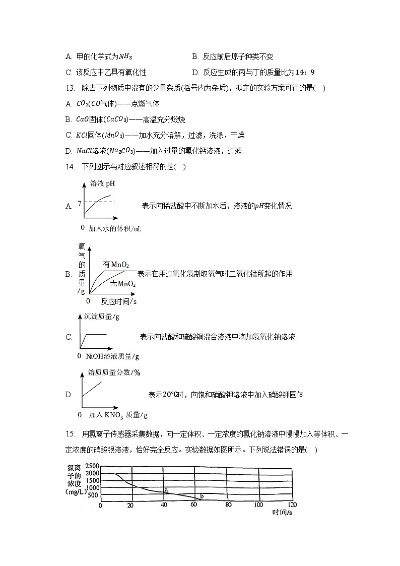 2023年江苏省南京市秦淮区六校中考化学质检试卷（含解析）第3页