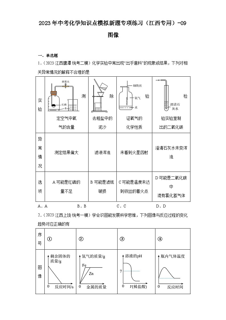 2023年中考化学知识点模拟新题专项练习（江西专用）-09图像第1页