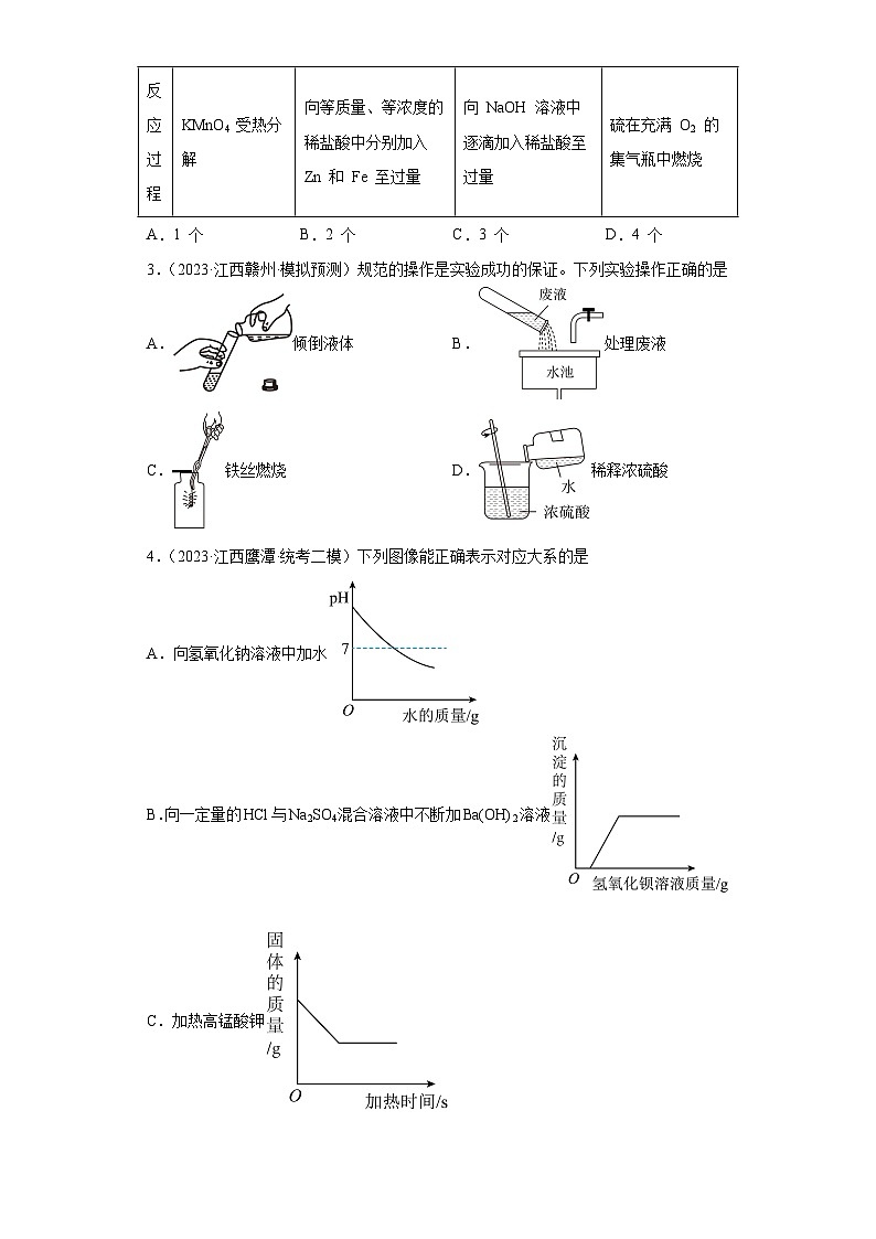 2023年中考化学知识点模拟新题专项练习（江西专用）-09图像第2页