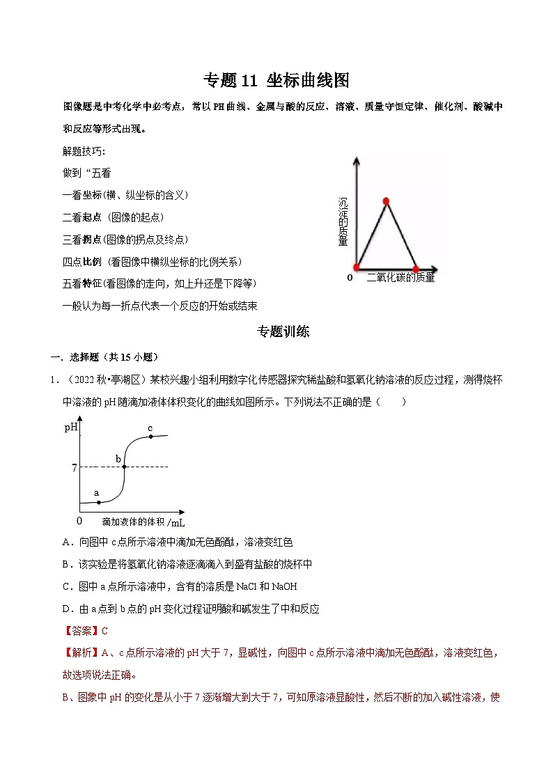 专题 11 坐标曲线-中考化学总复习高频考点必刷题（全国通用）01