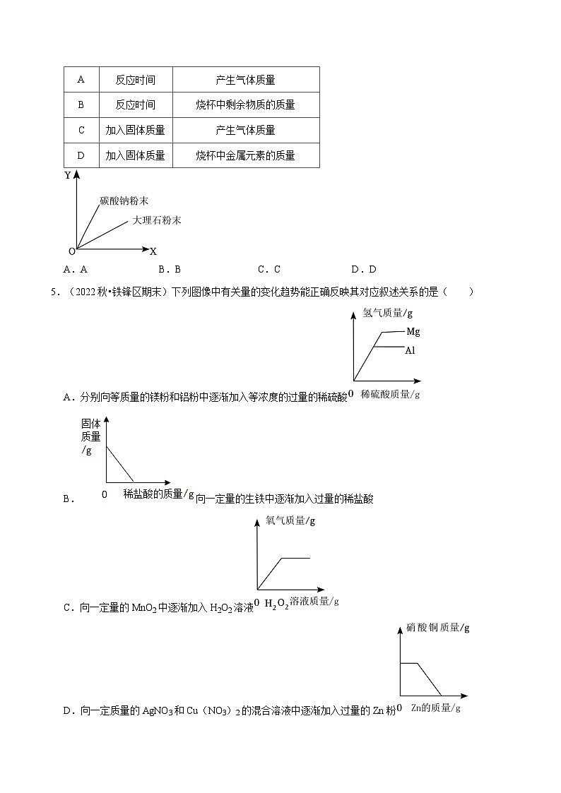 专题 11 坐标曲线-中考化学总复习高频考点必刷题（全国通用）03