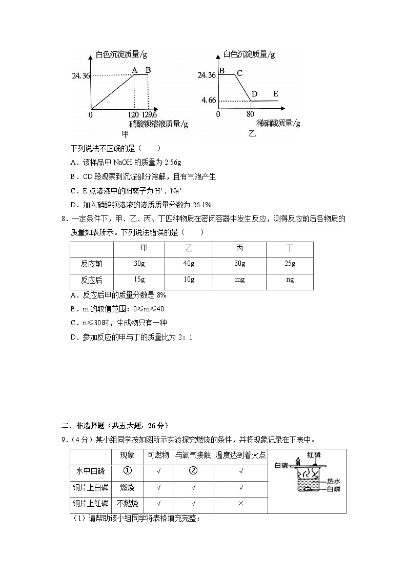 2023年湖北省武汉市武昌区中考二模化学试题03
