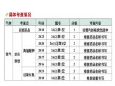 04.微专题4  常见气体的制取及净化课件PPT