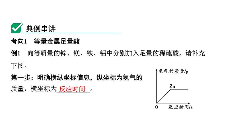 06.微专题6  金属与酸反应的曲线课件PPT第2页