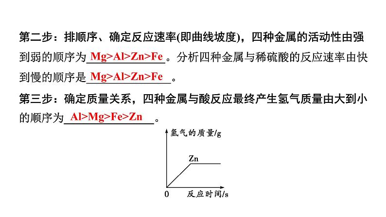 06.微专题6  金属与酸反应的曲线课件PPT第3页