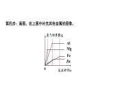 06.微专题6  金属与酸反应的曲线课件PPT