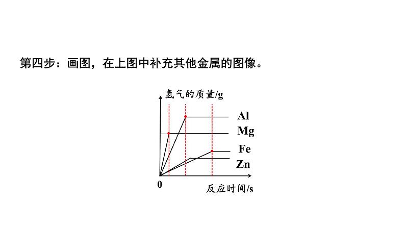 06.微专题6  金属与酸反应的曲线课件PPT第4页