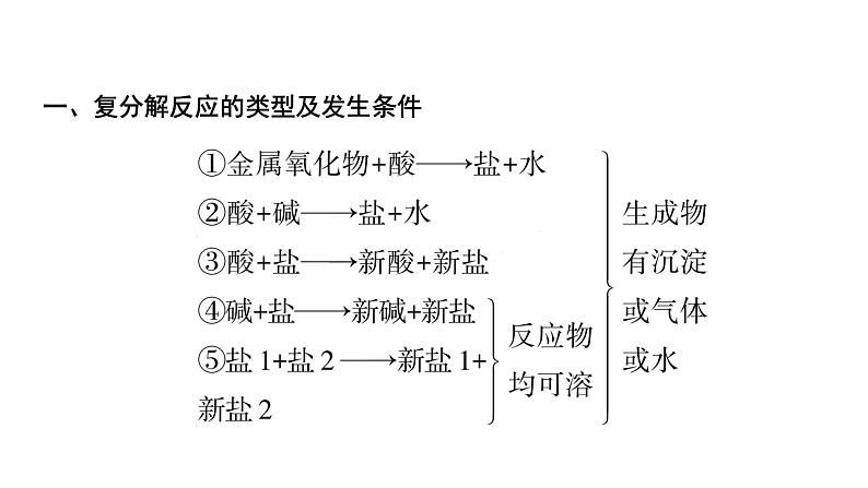 10.微专题10  复分解反应的条件及物质的共存课件PPT第2页