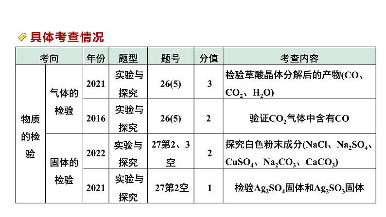 11.微专题11  物质的检验与鉴别课件PPT第3页