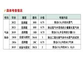 12.微专题12  物质的除杂课件PPT