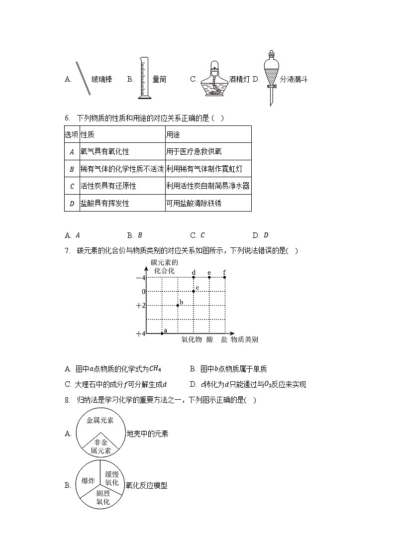2023年安徽省滁州市凤阳县学区联考中考化学二模试卷第2页