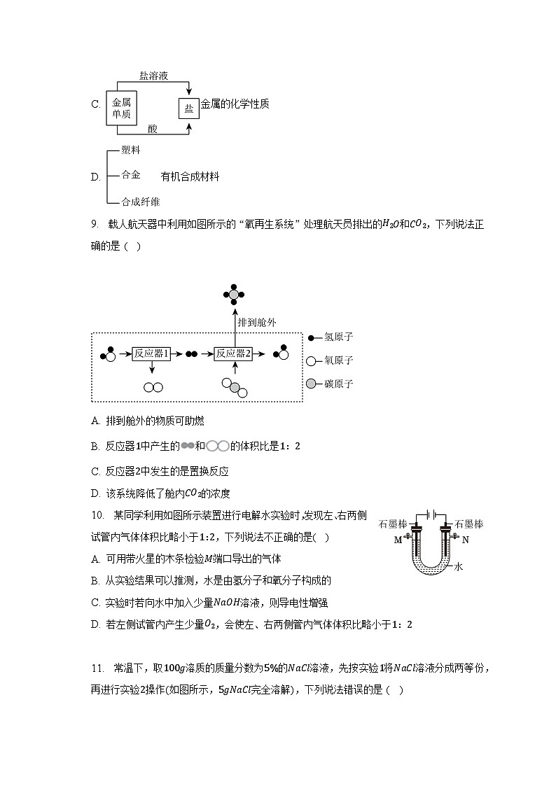 2023年安徽省滁州市凤阳县学区联考中考化学二模试卷第3页
