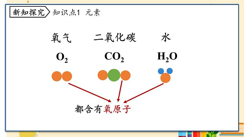 九上化学人教 第三单元 课题3 元素 PPT课件04