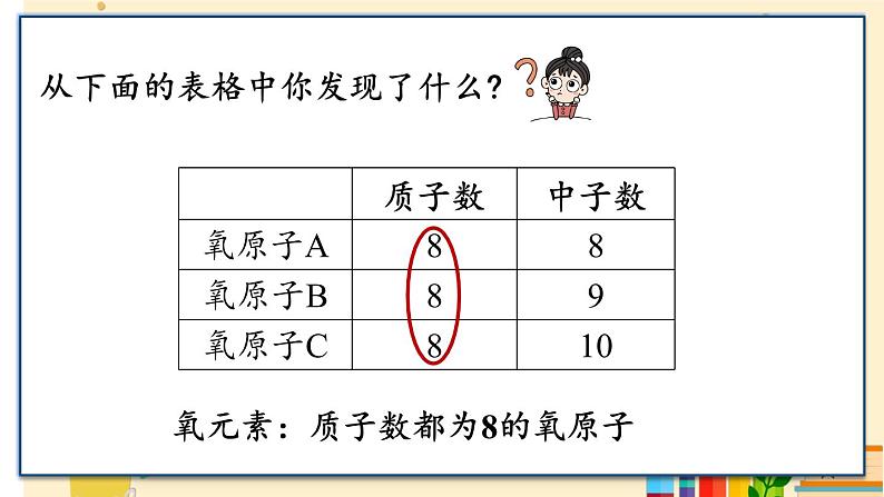 九上化学人教 第三单元 课题3 元素 PPT课件05