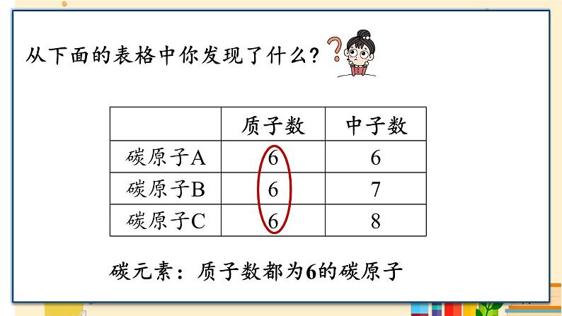 九上化学人教 第三单元 课题3 元素 PPT课件06