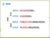 九上化学人教 课题2 化学是一门以实验为基础的科学 PPT课件+教案+导学案