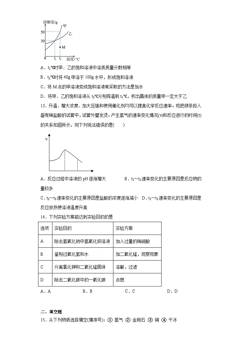 2023年海南省定安县中考二模化学试题(含答案)03
