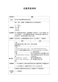 中考化学课本重点实验深度剖析及考点精练专题04 过滤