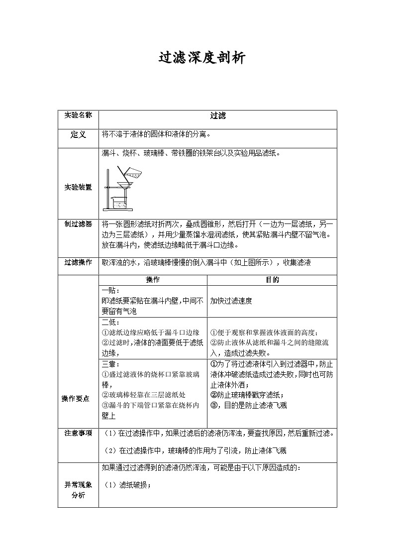 中考化学课本重点实验深度剖析及考点精练专题04 过滤第1页