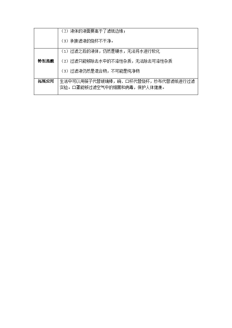 中考化学课本重点实验深度剖析及考点精练专题04 过滤第2页