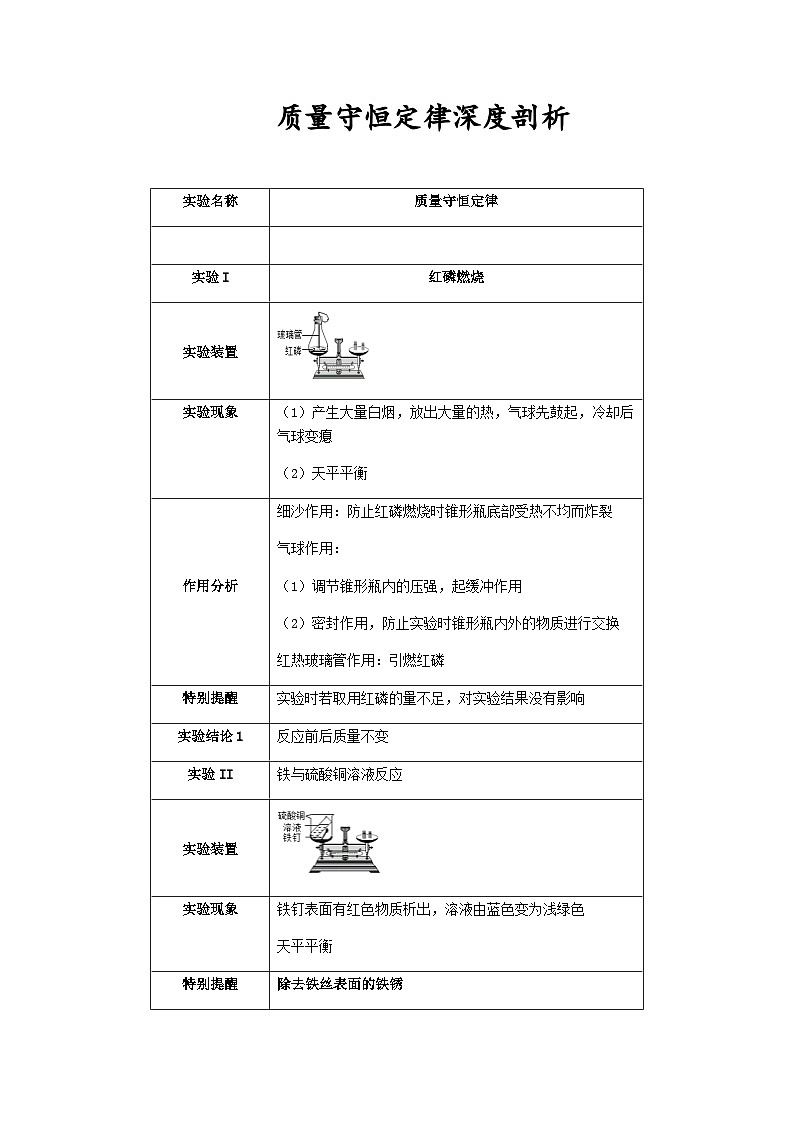 中考化学课本重点实验深度剖析及考点精练专题05质量守恒定律第1页