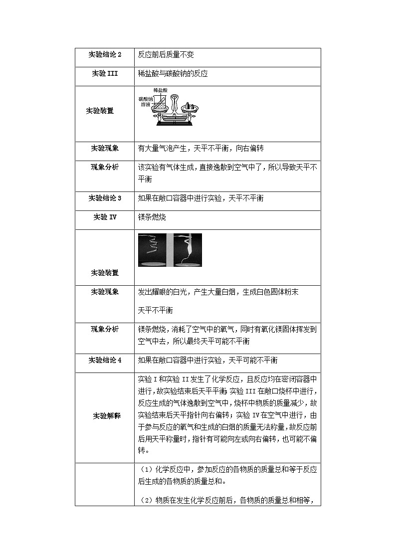 中考化学课本重点实验深度剖析及考点精练专题05质量守恒定律第2页