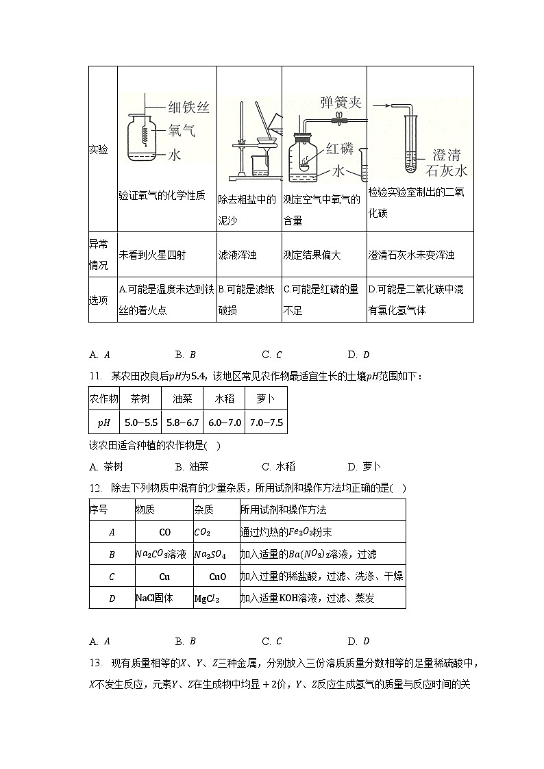 2023年四川省乐山市峨眉山市中考化学二调试卷（含解析）03