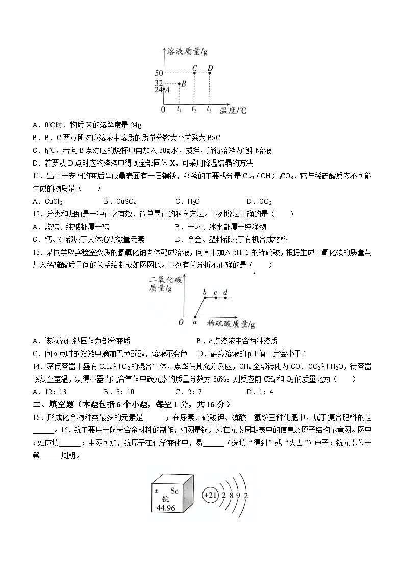 2023年河南省洛阳市宜阳县中考三模化学试题(含答案)第2页