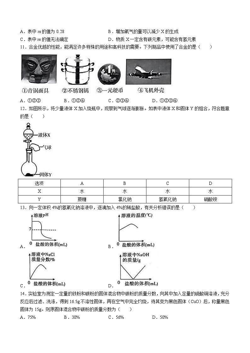 2023年河南省信阳市光山县孙铁铺镇中学中考三模化学试题(含答案)第3页