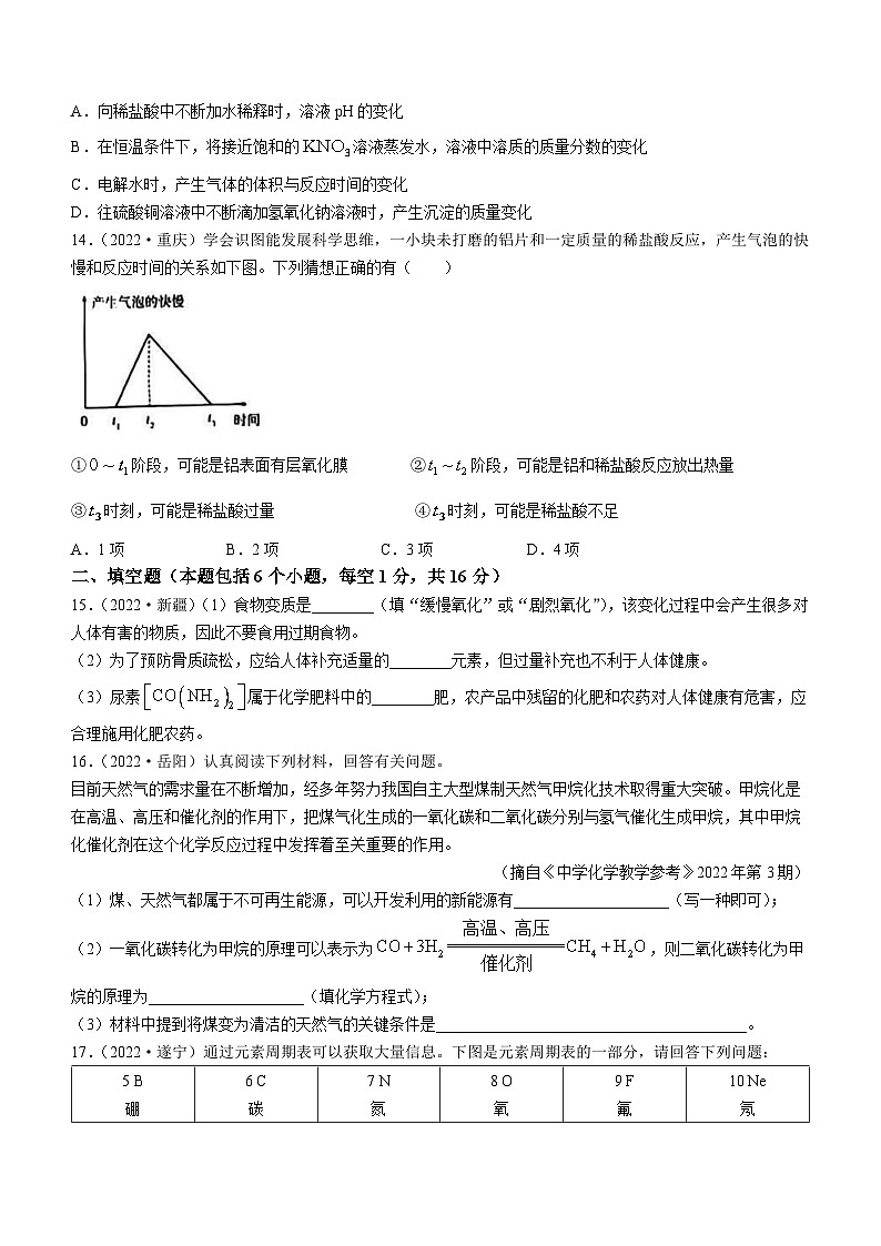 2023年河南省信阳市罗山县彭新镇一中中考二模化学试题(含答案)第3页