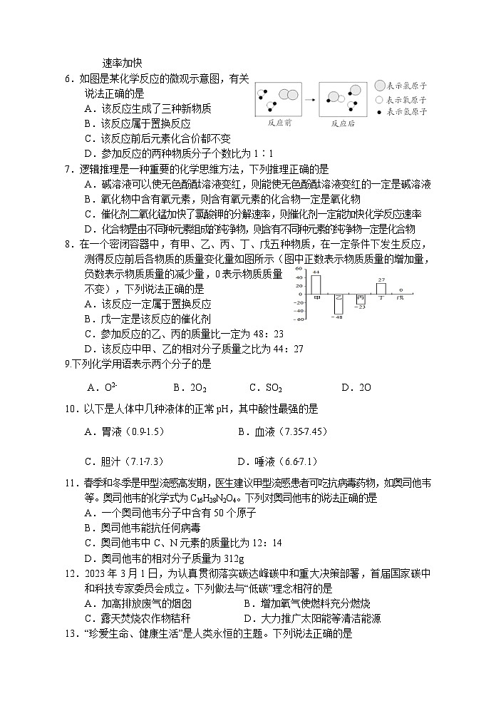 2023年湖南省娄底市中考二模化学试题(含答案)02