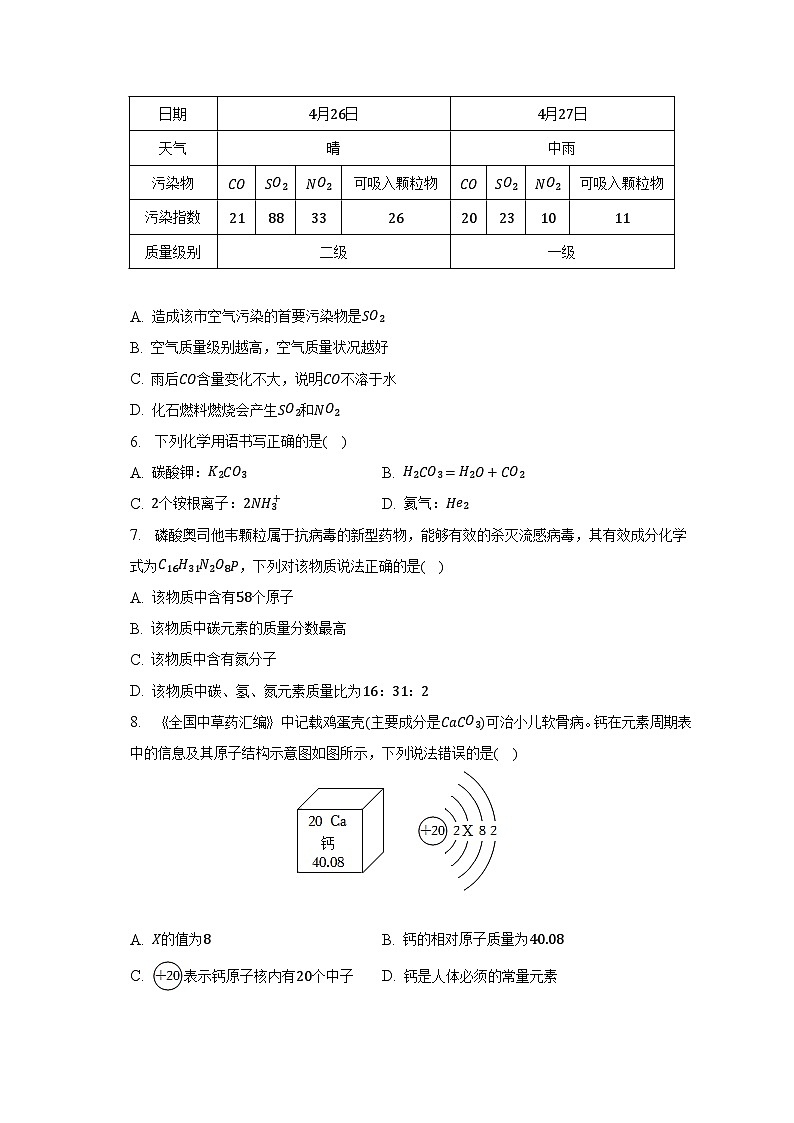 2023年广东省惠州市惠阳区中考化学一模试卷（含解析）02