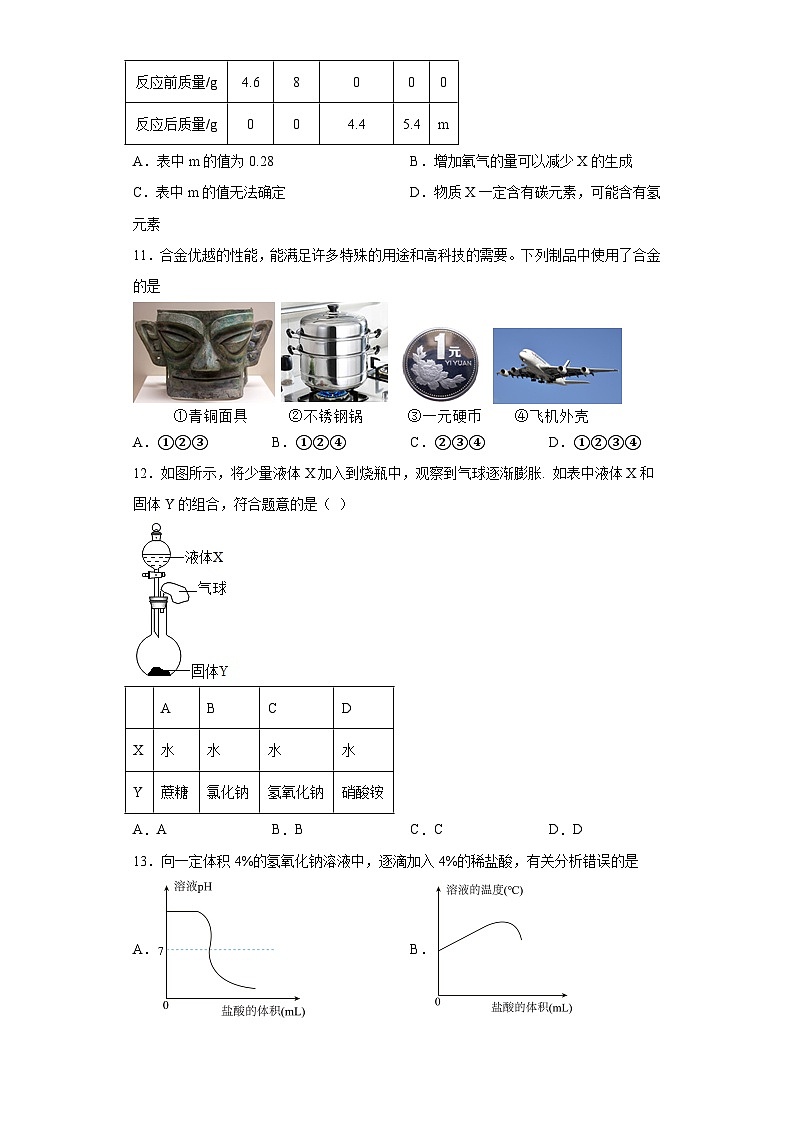 2023年河南省信阳市光山县孙铁铺镇中学中考三模化学试题(含答案)第3页