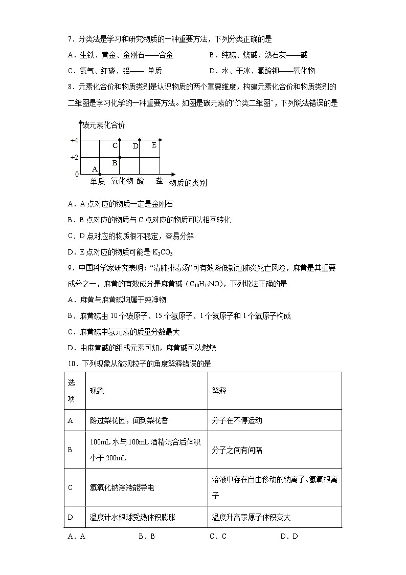 2023年山东省枣庄市台儿庄区中考第二次调研考试化学试题(含答案)02