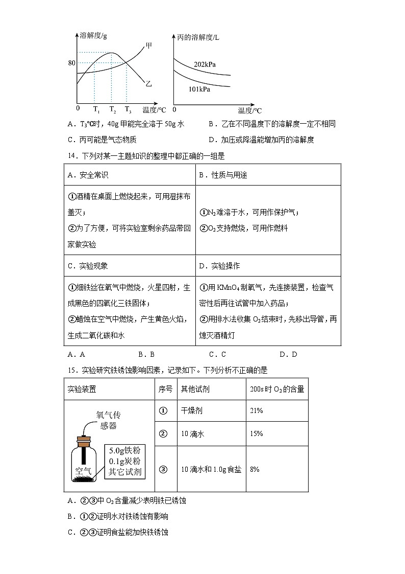 2023年广东省中考高分突破百校联考化学试题（含解析）03
