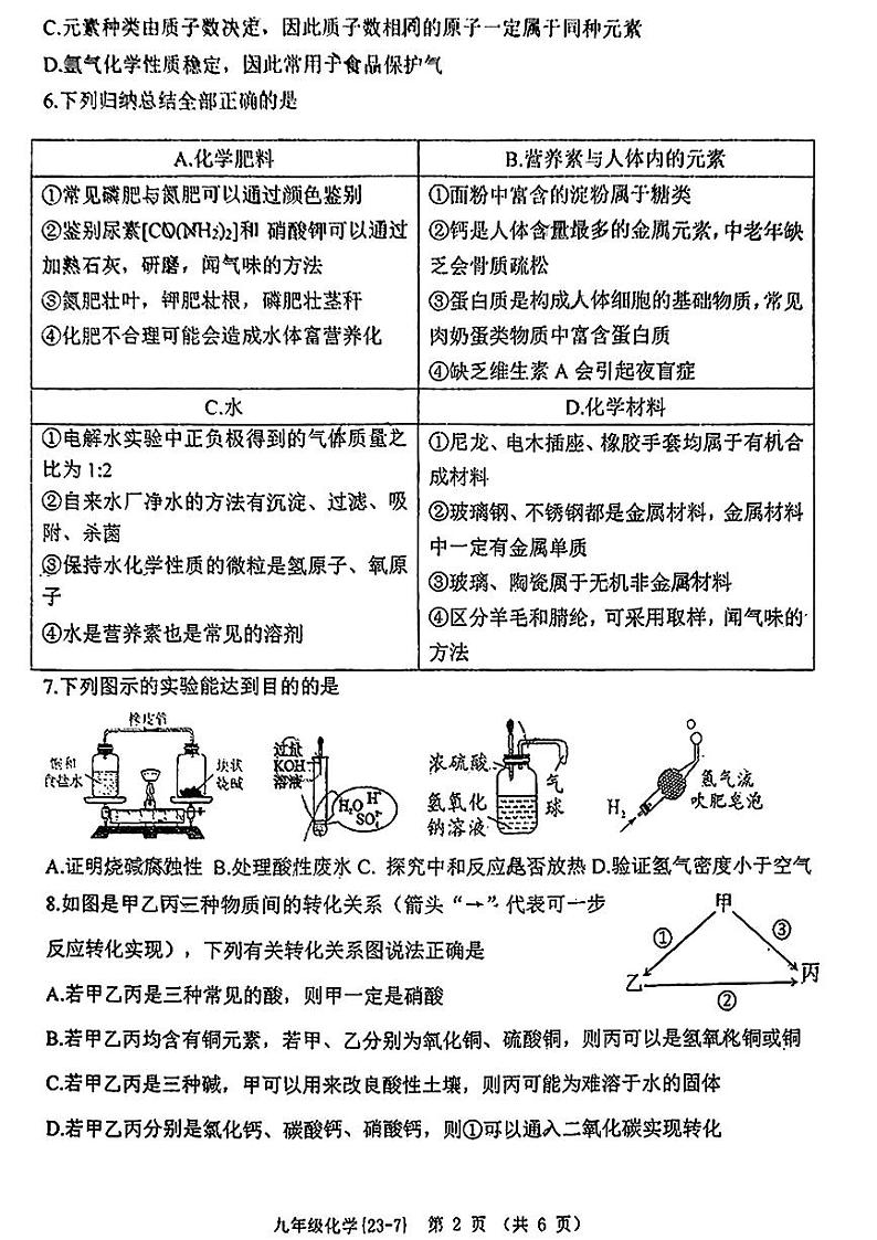 2023年陕西西工大7模中考化学 试卷02