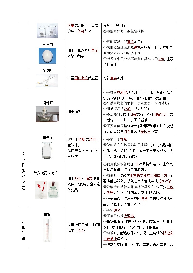 1.3.1 走进化学实验室（1）-【固本强基】2023-2024学年九年级化学上册同步精品讲义+分层作业（人教版）02