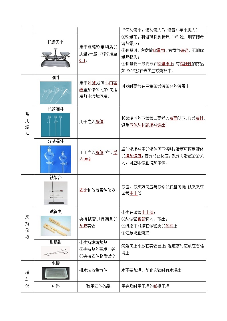 1.3.1 走进化学实验室（1）-【固本强基】2023-2024学年九年级化学上册同步精品讲义+分层作业（人教版）03