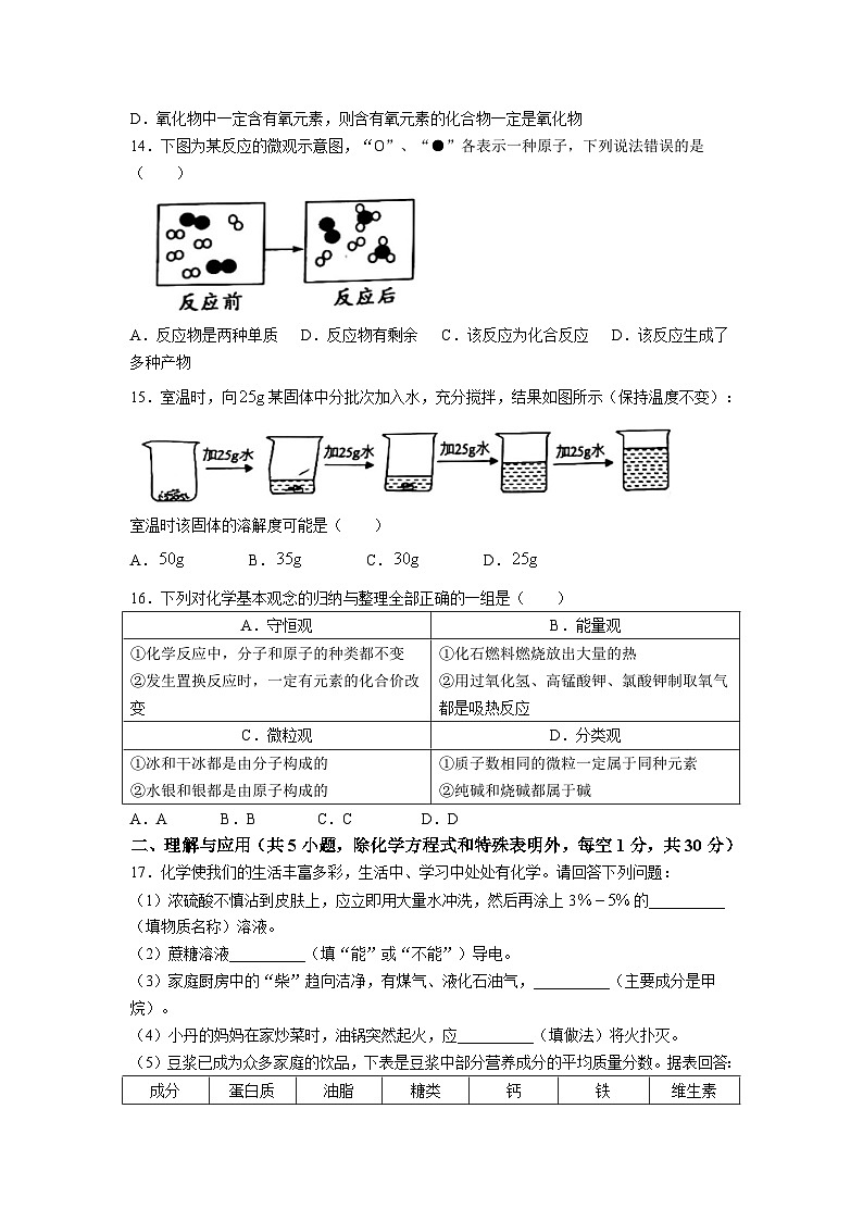 2023年山东省德州市德城区中考二模化学试题(无答案)03