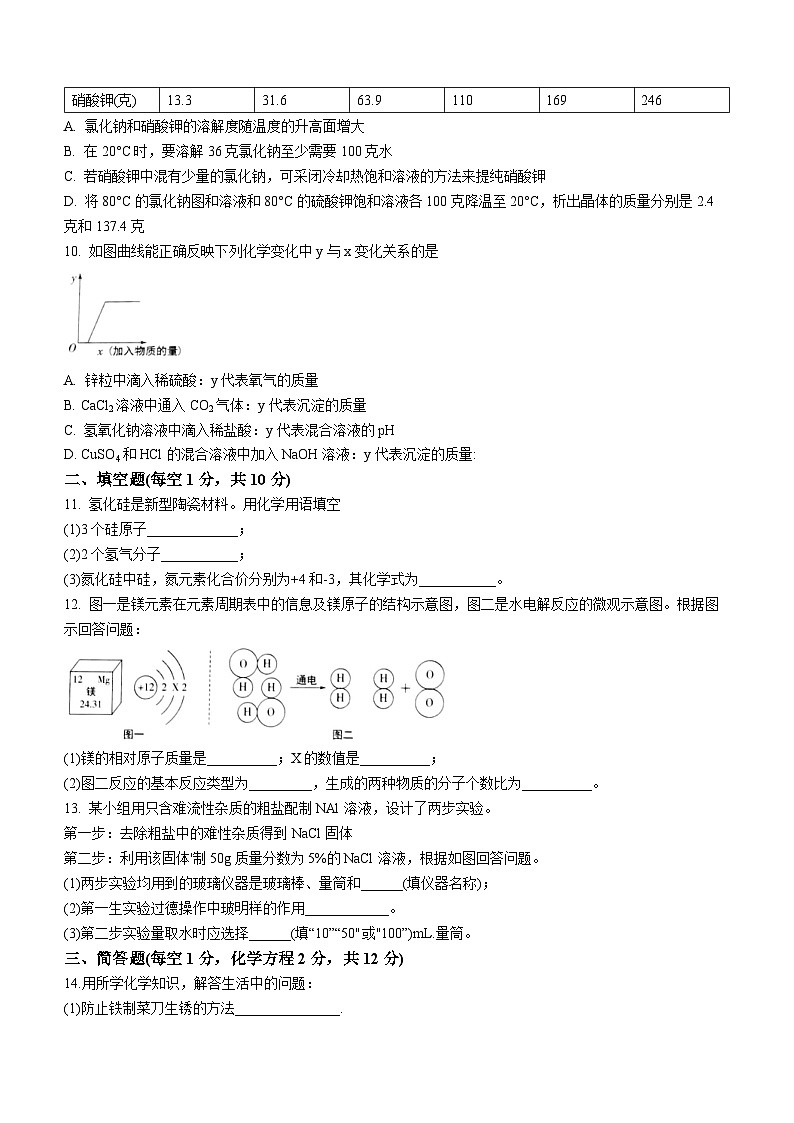 2023年吉林省松原市宁江区第一中学、第五中学、第六中学初中学业水平模拟化学试题（含答案）第2页