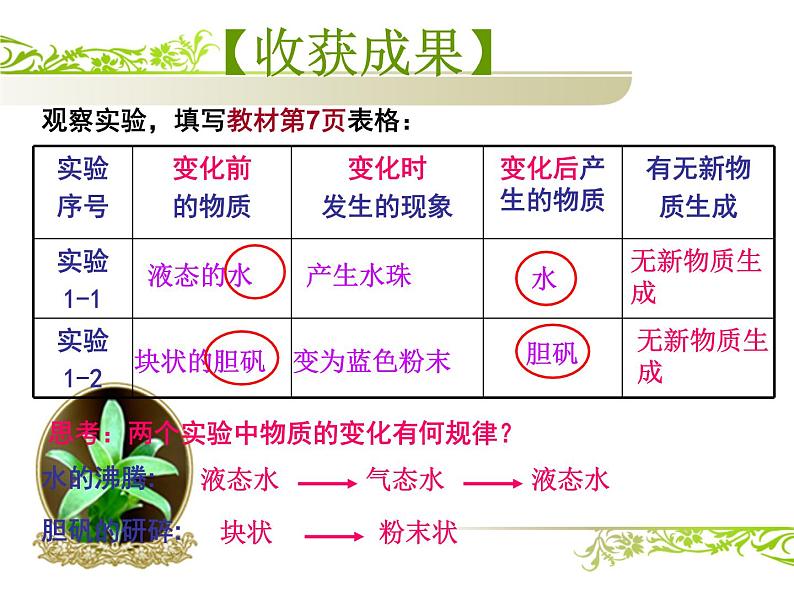 第一单元 课题1 物质的性质和变化 (2)第6页