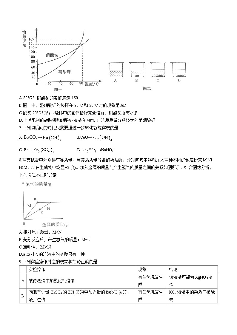 2023年山东省济宁市曲阜市中考一模化学试题02