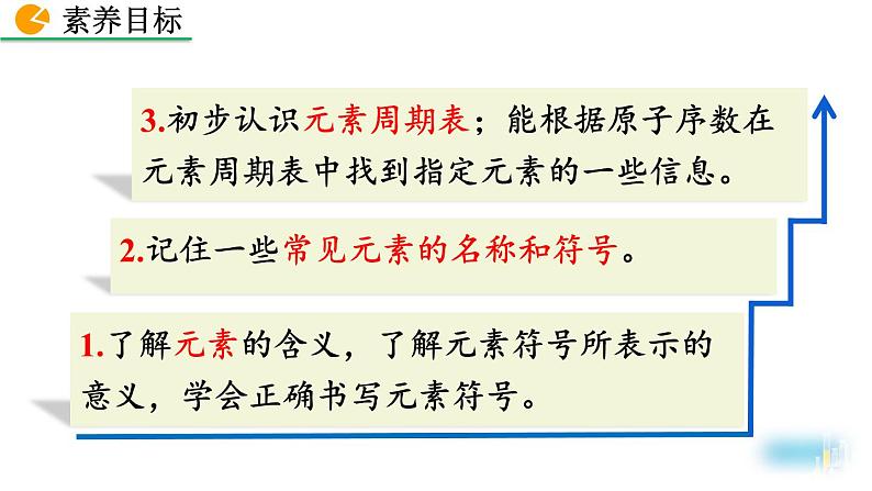 初中化学人教版九年级上册教学课件 第三单元 物质构成的奥秘 课题3 元素第3页