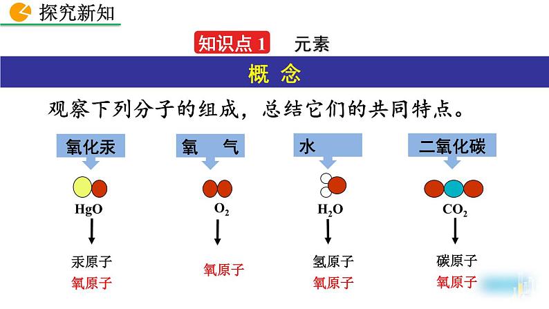 初中化学人教版九年级上册教学课件 第三单元 物质构成的奥秘 课题3 元素第4页