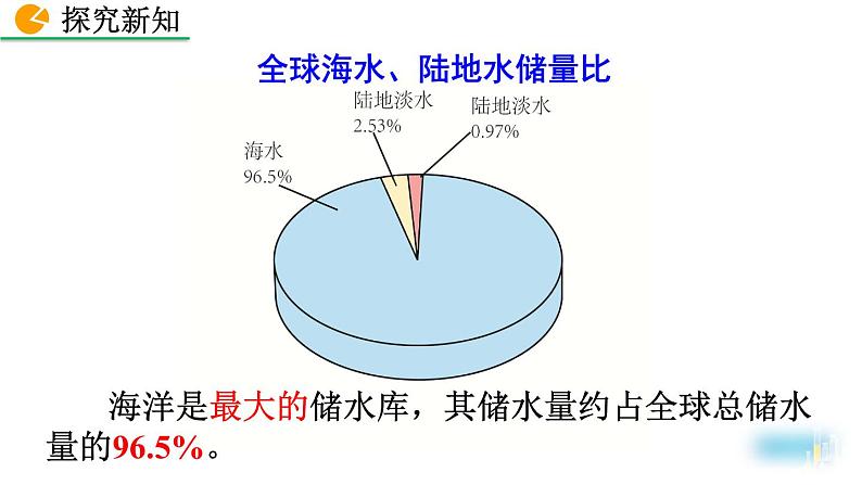 初中化学人教版九年级上册教学课件 第四单元 自然界的水 课题1 爱护水资源第8页