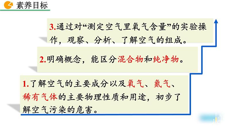 初中化学人教版九年级上册教学课件 第二单元 我们周围的空气 课题1 空气03